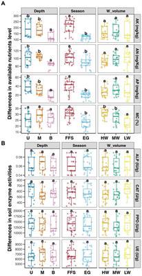 Effects of water volume of drip irrigation on soil bacterial communities and its association with soil properties in jujube cultivation